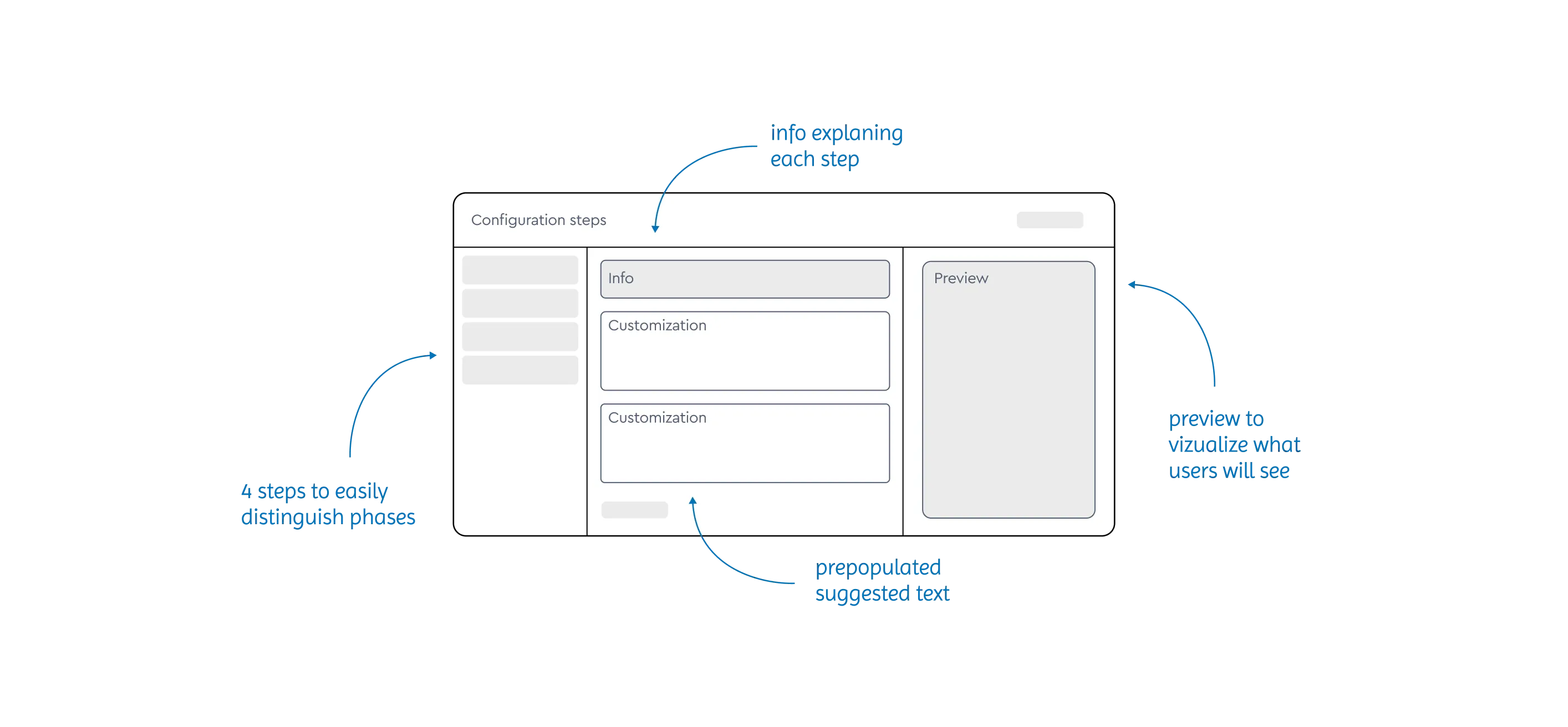 Business referral setup wireframe with annotations