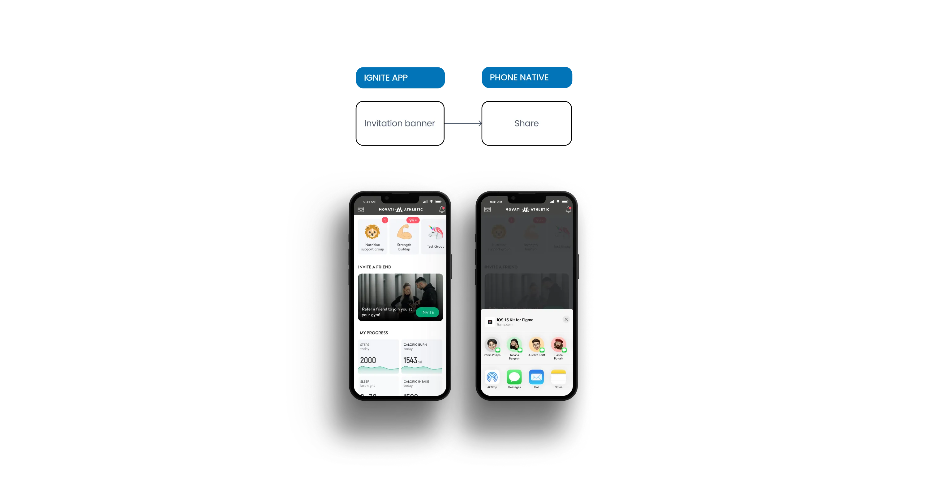 Member invitation banner and share flow