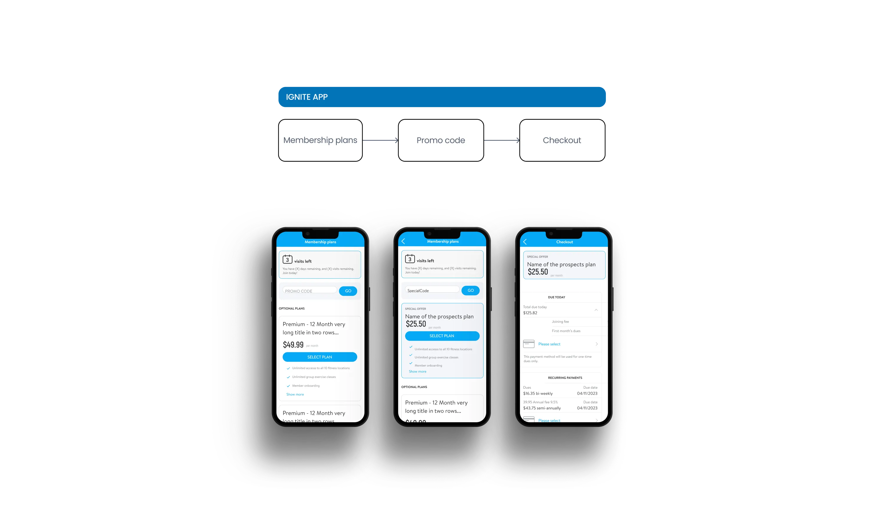 Prospect membership plans, promo code and checkout