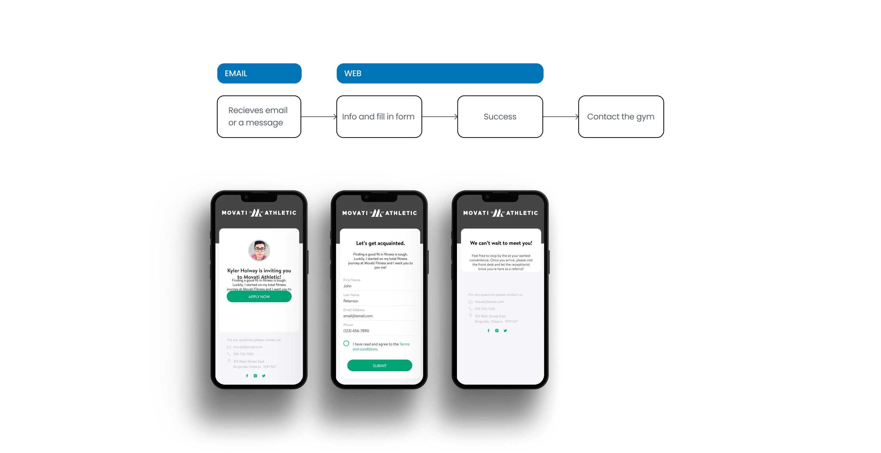 Prospect email and web sign-up flow