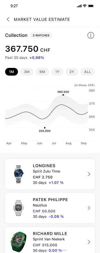 Collection overview — total portfolio value with chart