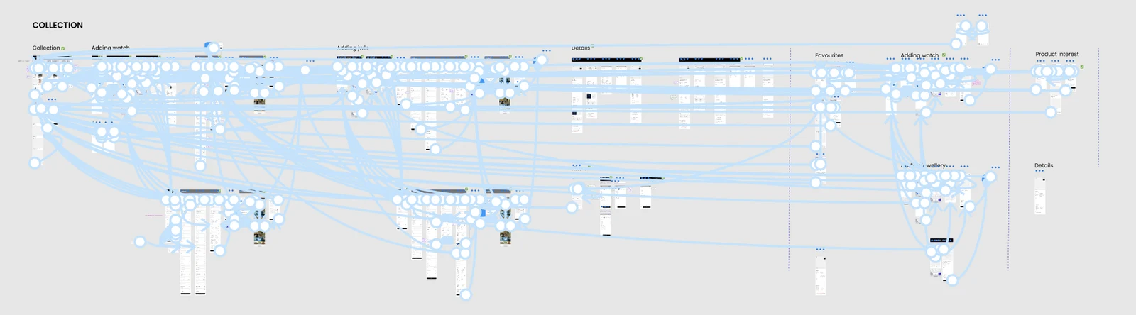 Catalogue prototype overview